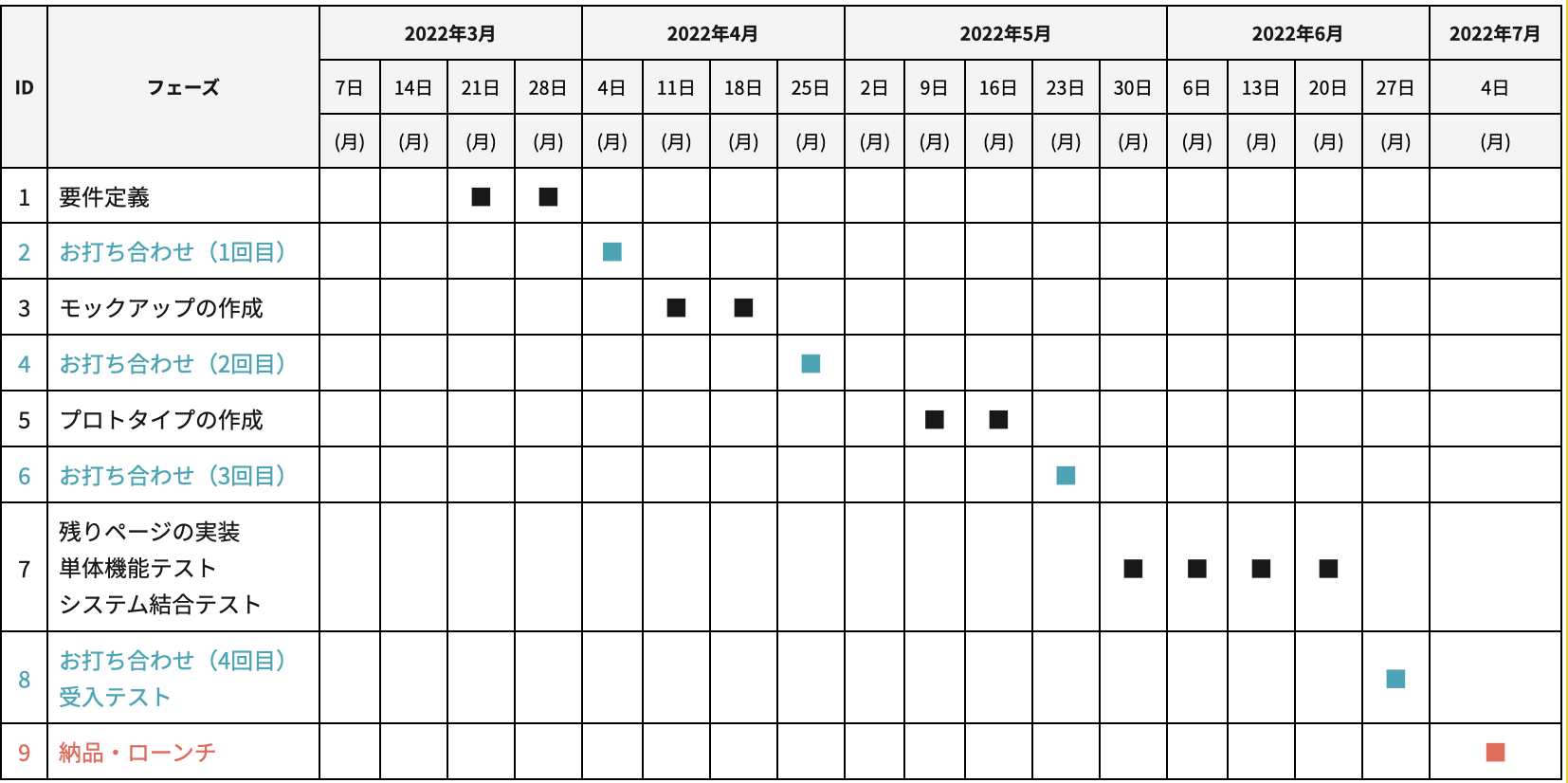 ガントチャート