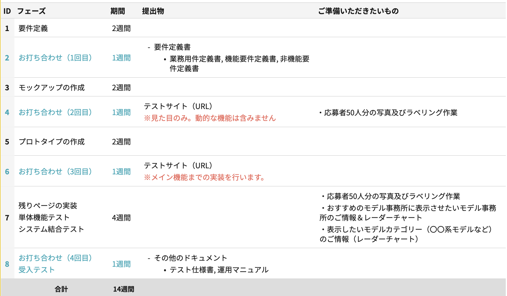 ステップフロー